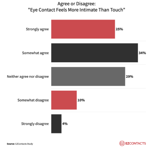 eyecontact-results-121-480x480.webp
