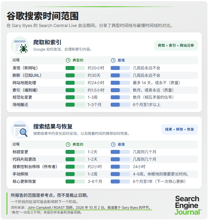 谷歌搜索时间范围.png